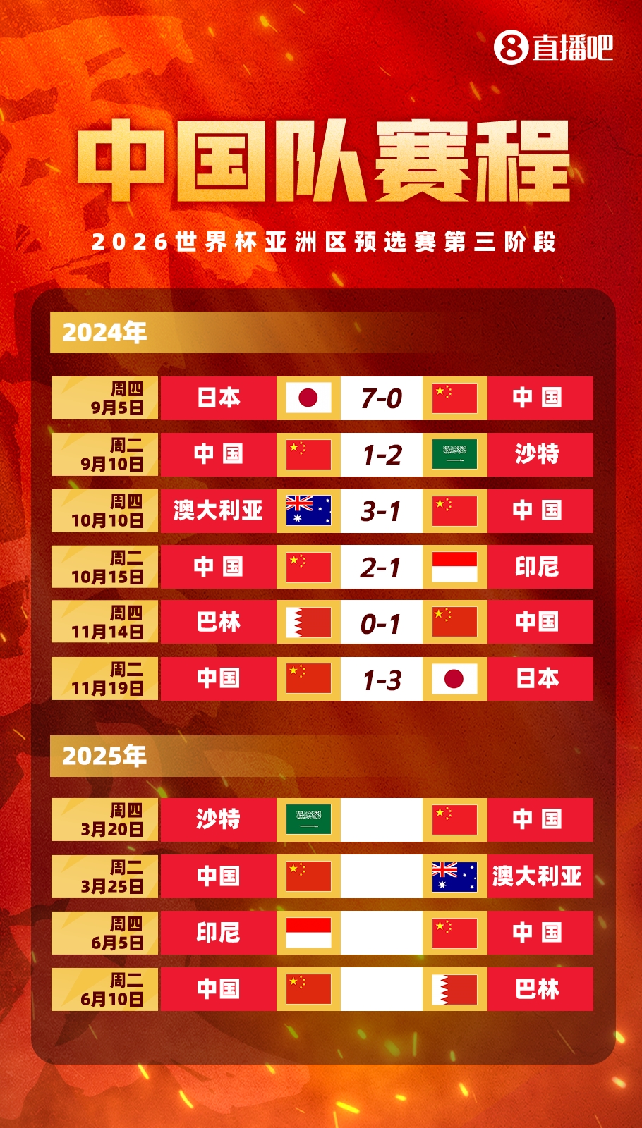  塞鳥(niǎo)拍馬趕來(lái)！國(guó)足18強(qiáng)賽剩余賽程:3月戰(zhàn)沙特袋鼠 6月戰(zhàn)印尼巴林