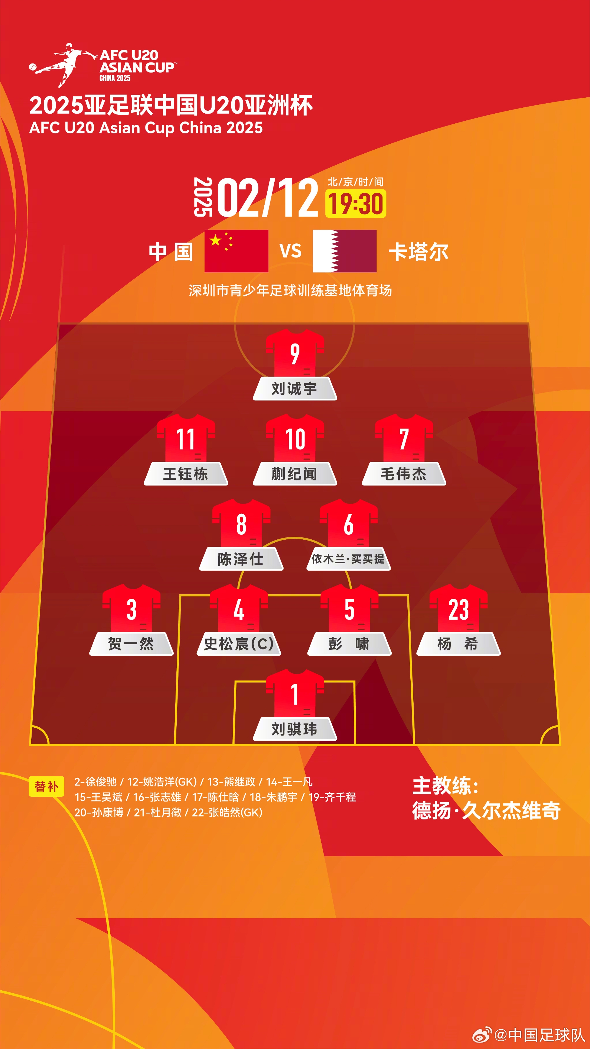  U20亞洲杯中國(guó)隊(duì)揭幕戰(zhàn)vs卡塔爾，首發(fā)名單揭曉