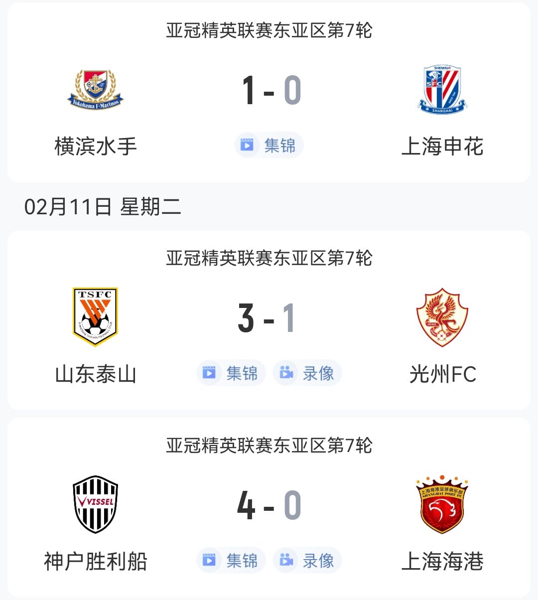  1勝2負(fù)！中超3隊本輪亞冠：泰山3-1光州，申花海港征戰(zhàn)日本均告負(fù)