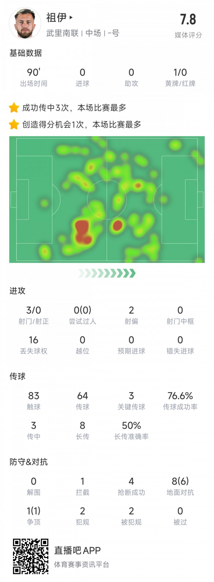  新東家亞冠首秀表現(xiàn)不俗，亞泰舊將祖伊助武里南聯(lián)2-1蔚山HD