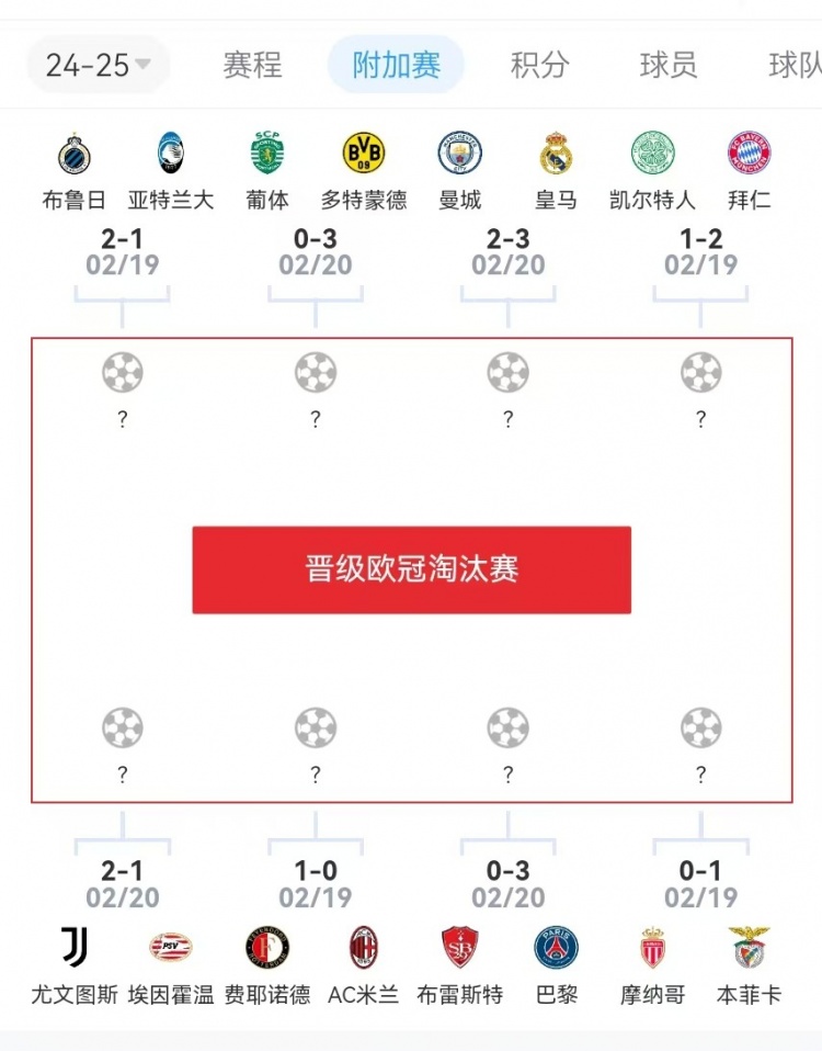  危？歐冠附加賽意甲3隊2負1勝，德甲雙勝&法甲或僅巴黎晉級