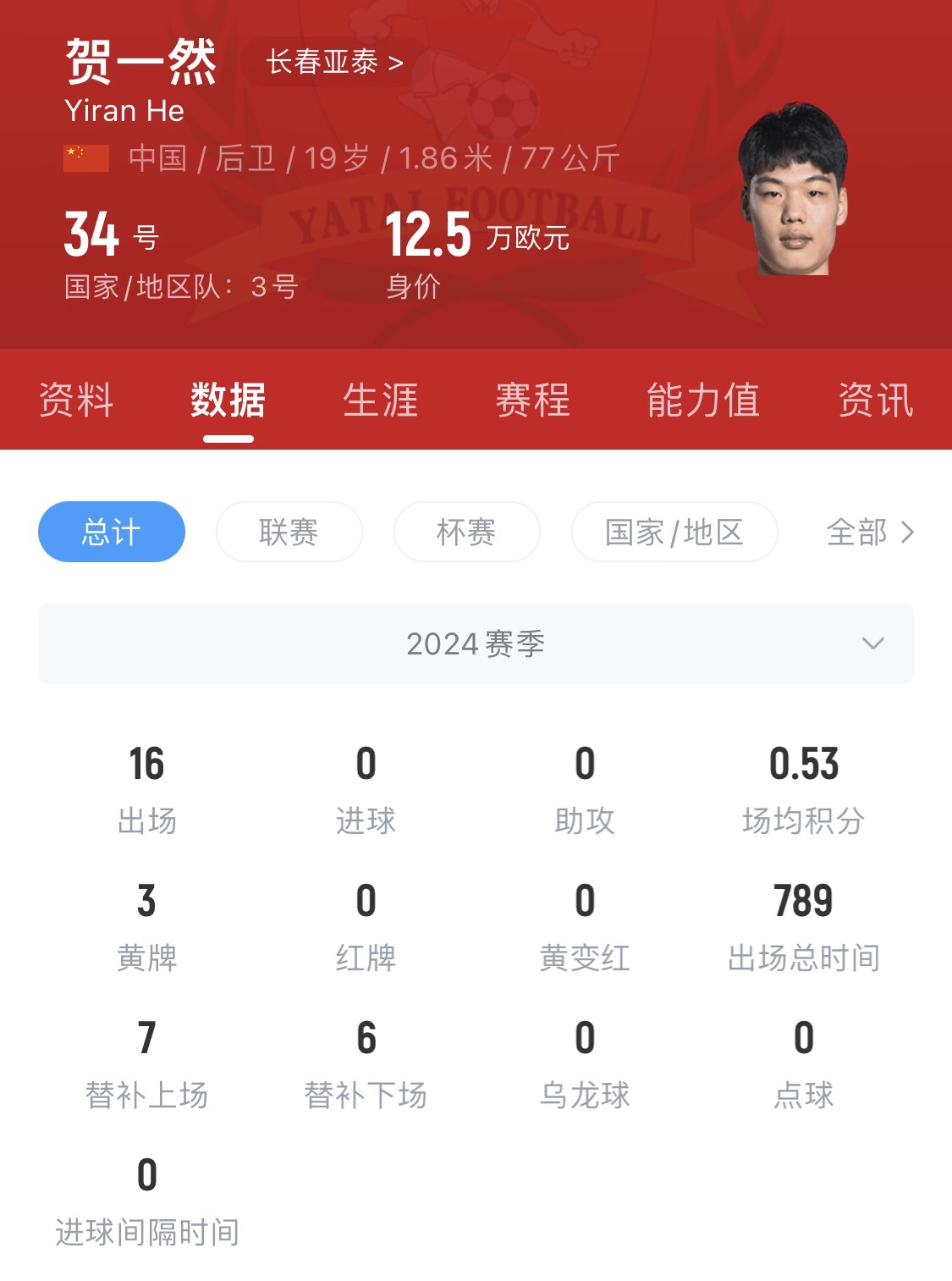  亞泰太子！U20國青邊衛(wèi)賀一然人球分過+淡定停高空球