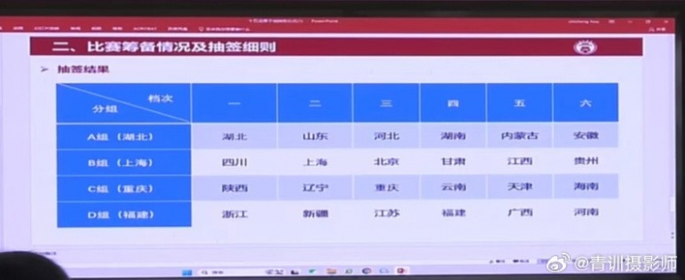  全運(yùn)會(huì)男足U16組資格賽分組：山東與湖北同組、北京與上海同組