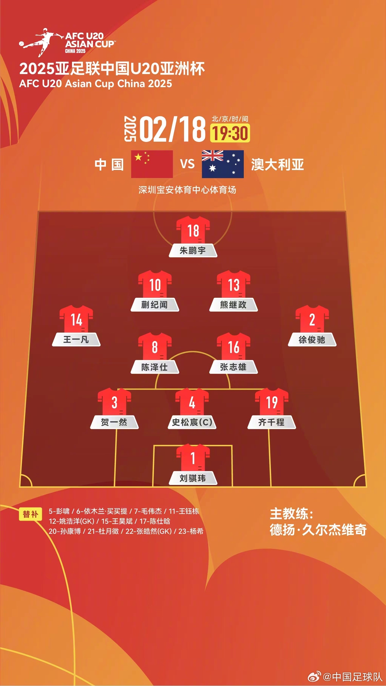  提前出線輪換6人！U20國青本場輪換6人，依木蘭、王鈺棟等人替補