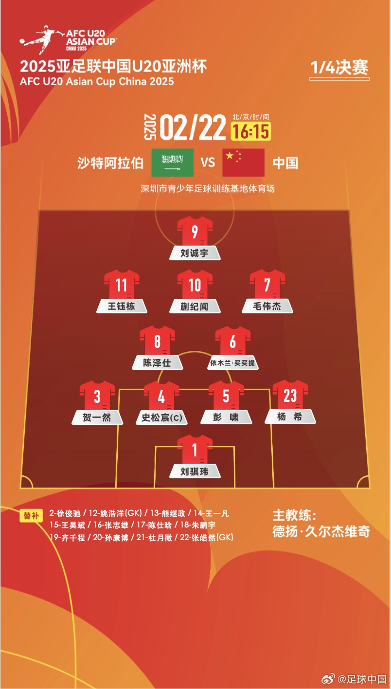  距離世青賽一步之遙！國青vs沙特陣型4231，延續(xù)小組賽前兩場首發(fā)