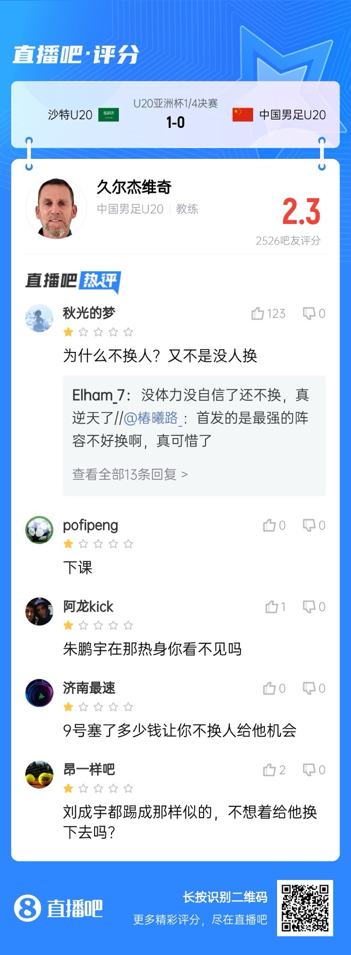  全場僅換兩人！劉誠宇體力告急仍打滿，朱鵬宇曾替補(bǔ)雙響未獲出場