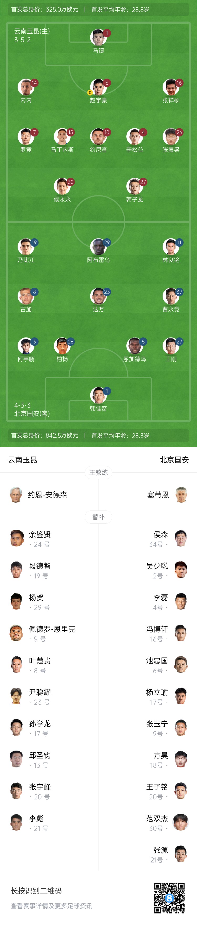  中超首輪|玉昆vs國安：塞鳥&奧斯卡缺席，侯永永首秀，張玉寧替補