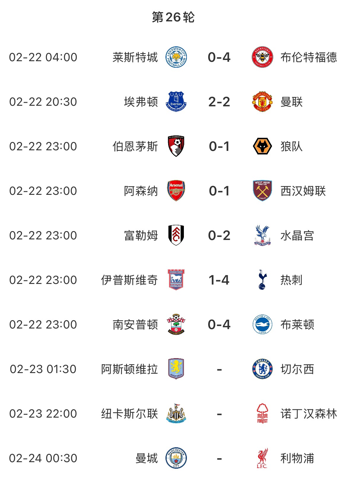  主場魔咒？本輪英超已結(jié)束7場&主場球隊1平6負(fù)，明天曼城vs利物浦