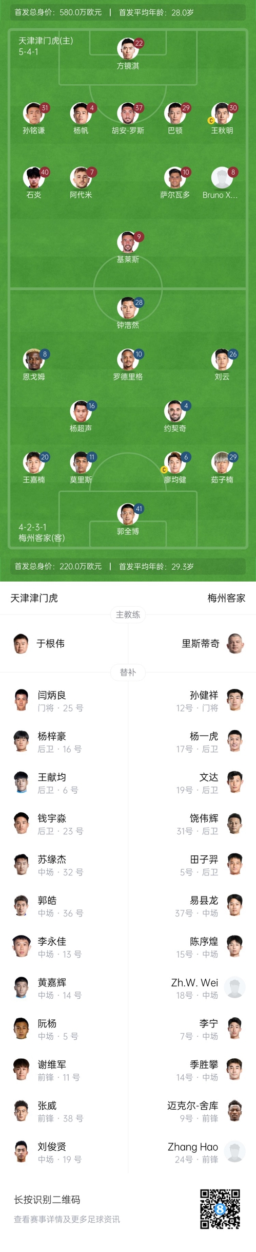  中超首輪|津門(mén)虎vs梅州：胡安-羅斯、恩戈姆先發(fā)，巴頓踢邊衛(wèi)