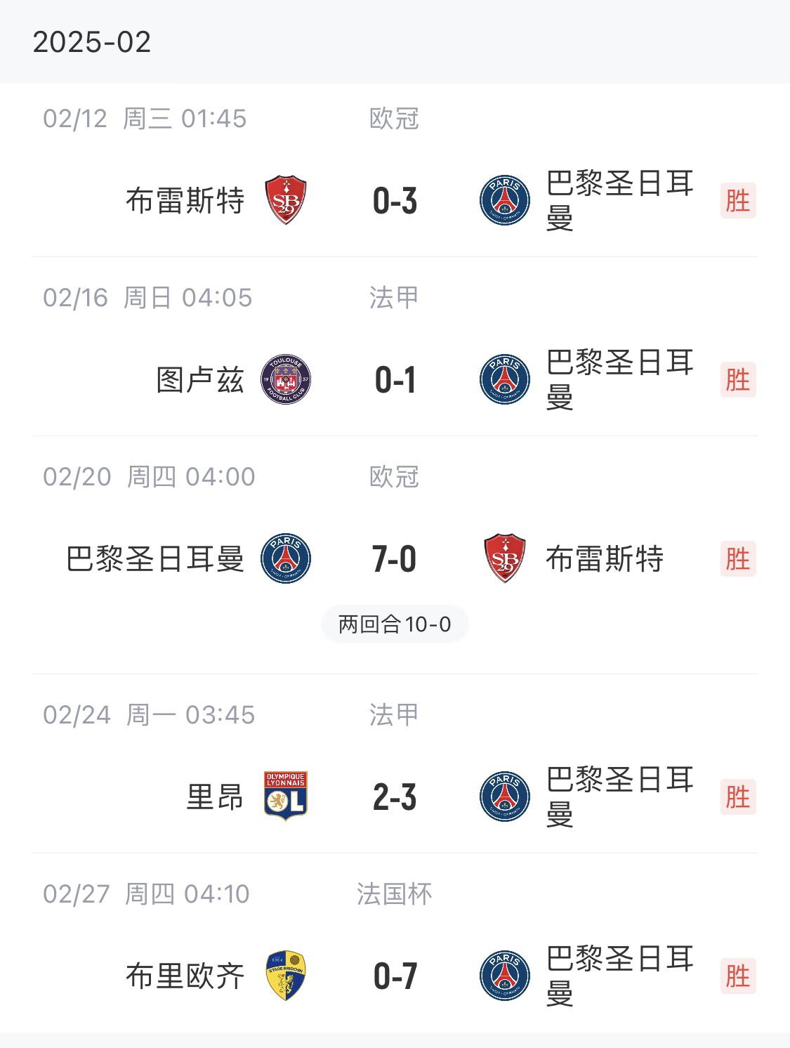  我浦3月大考！巴黎又打出一個(gè)7-0，附加賽10-0，法國(guó)杯虐法丁球隊(duì)
