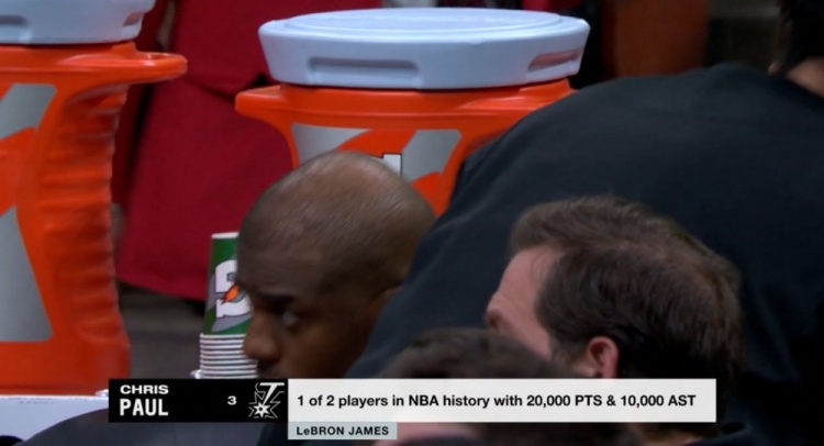  NBA歷史僅2名球員得分20000+且助攻10000+：保羅、詹姆斯