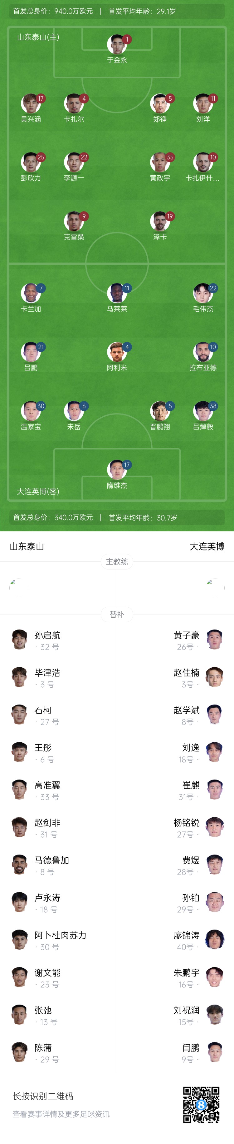  泰山vs英博首發(fā)：四外援PK！于金永先發(fā)謝文能替補，毛偉杰首秀