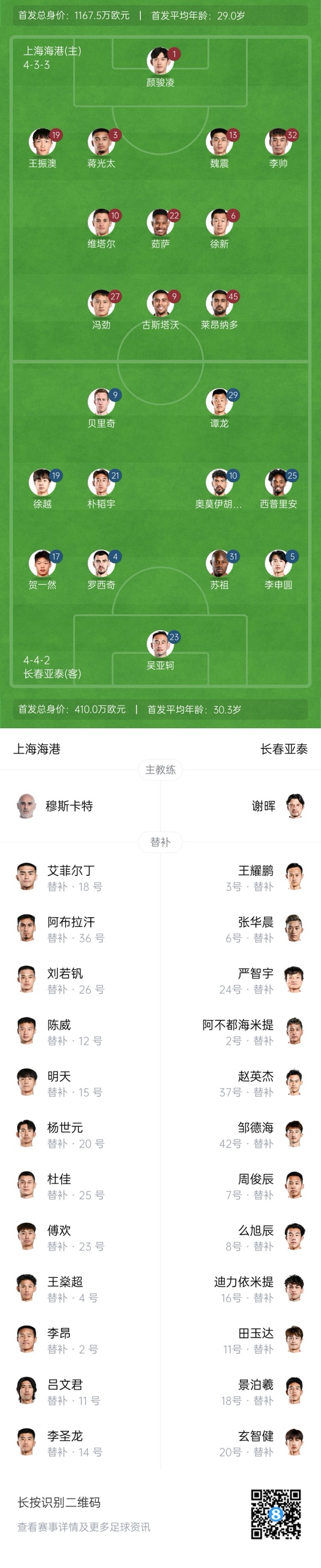  海港vs亞泰首發(fā)：4外援PK5外援！萊昂納多先發(fā)，譚龍、賀一然出戰(zhàn)