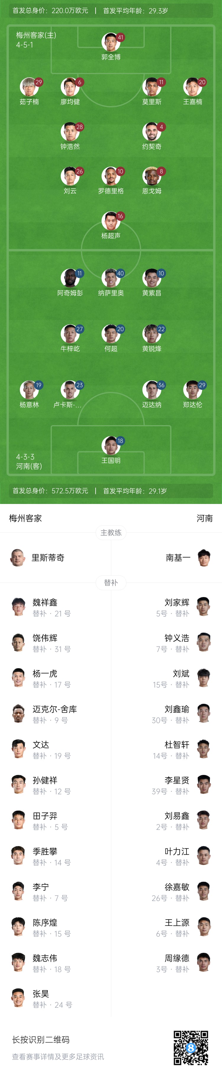  梅州vs河南首發(fā)：4外援PK4外援！廖均健先發(fā)，黃紫昌、鄭達(dá)倫出戰(zhàn)
