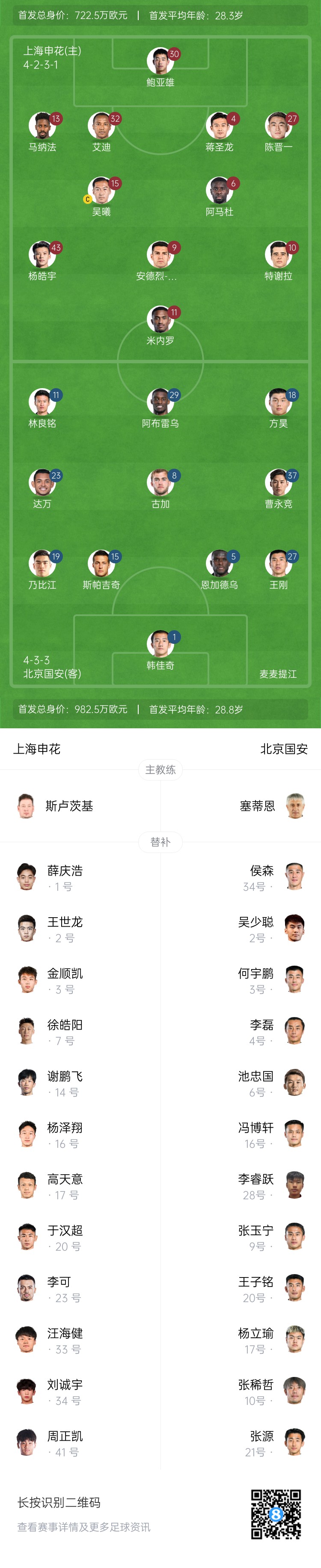  申花vs國安首發(fā)：5外援PK！楊皓宇、蔣圣龍先發(fā)，斯帕吉奇首秀