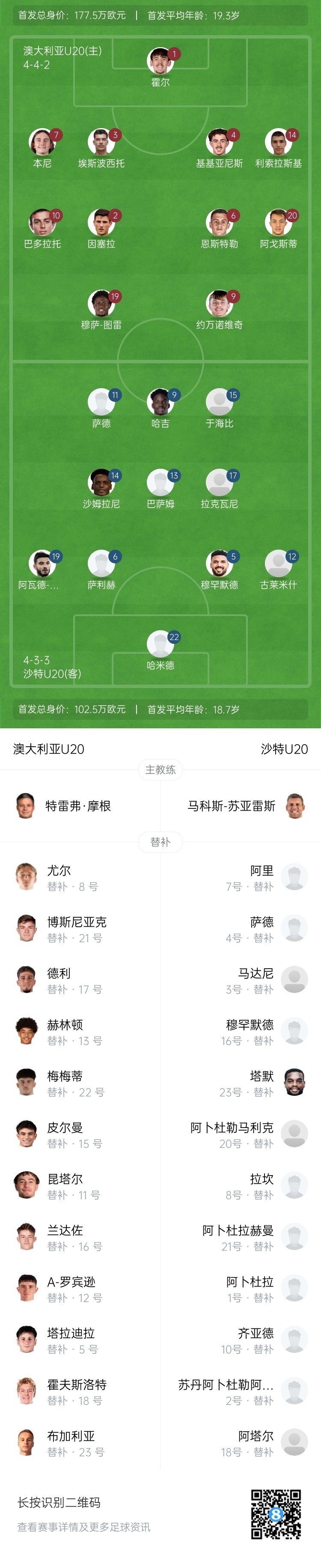  U20亞洲杯決賽澳大利亞vs沙特首發(fā)：約萬諾維奇、巴多拉托先發(fā)