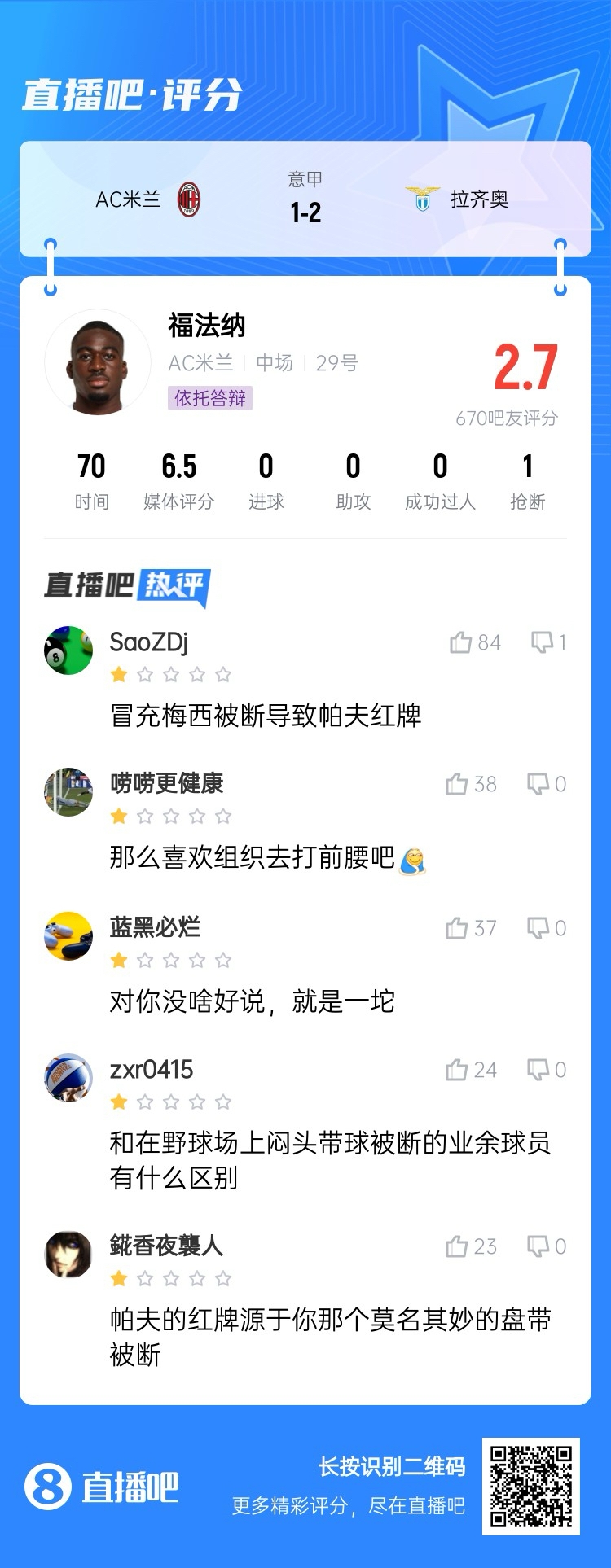  2.7分！福法納帶球往人堆里鉆，貢多齊斷球送直傳造帕夫紅牌
