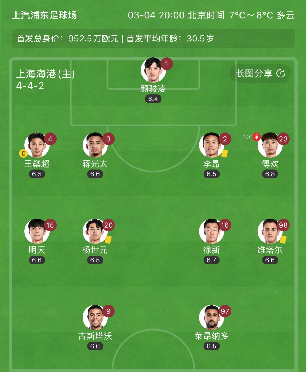  有減員隱患？海港半場李昂、楊世元、維塔爾3人吃到黃牌，對手0黃
