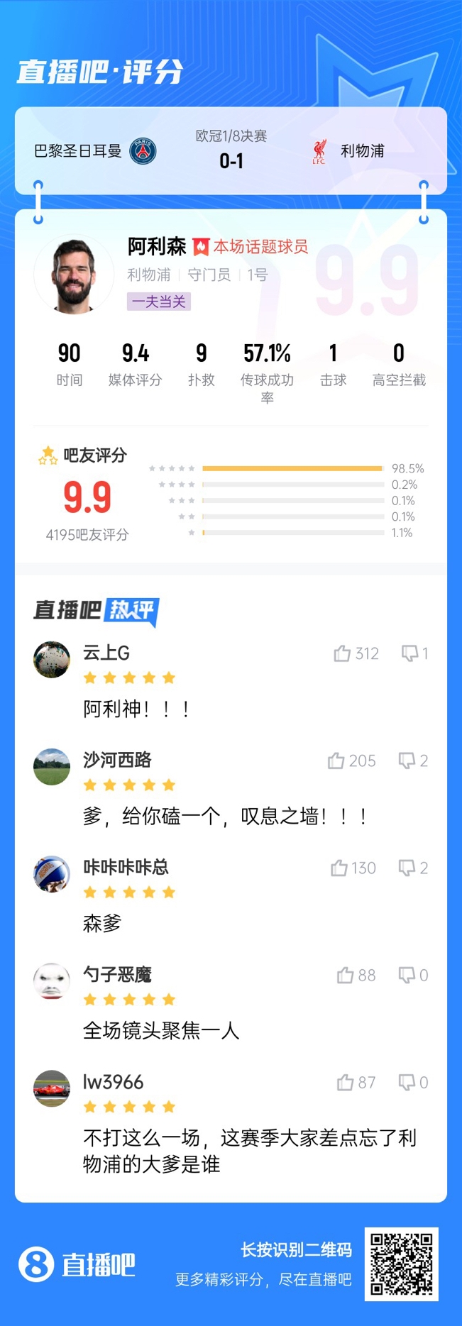  生涯又一封神戰(zhàn)！阿利森9次撲救一覽，換個(gè)門將要被打成篩子