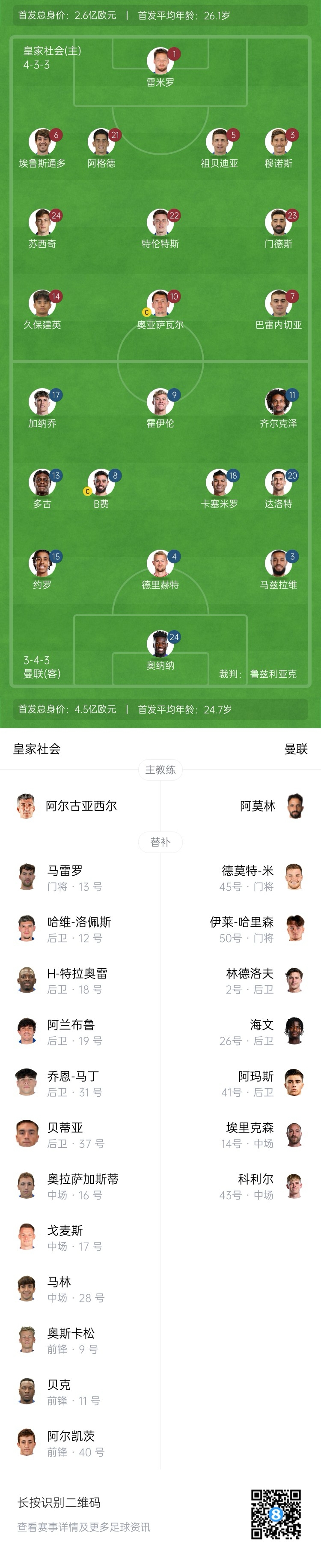  慘！曼聯(lián)替補僅7人，5人是小將&其中兩個還是門將