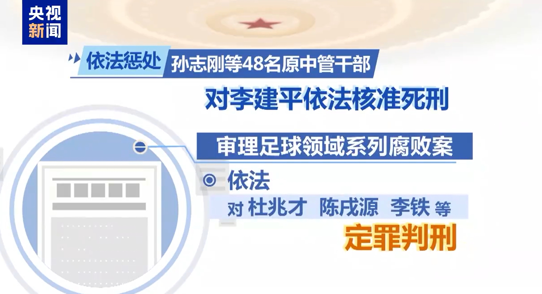  最高法工作報告：審理足球領(lǐng)域系列腐敗案，依法對李鐵等定罪判刑
