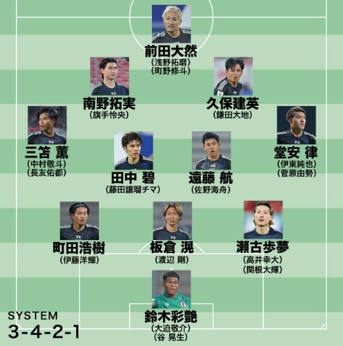  日媒預(yù)測(cè)日本隊(duì)世預(yù)賽名單：遠(yuǎn)藤航領(lǐng)銜，老將長(zhǎng)友佑都坐鎮(zhèn)左路