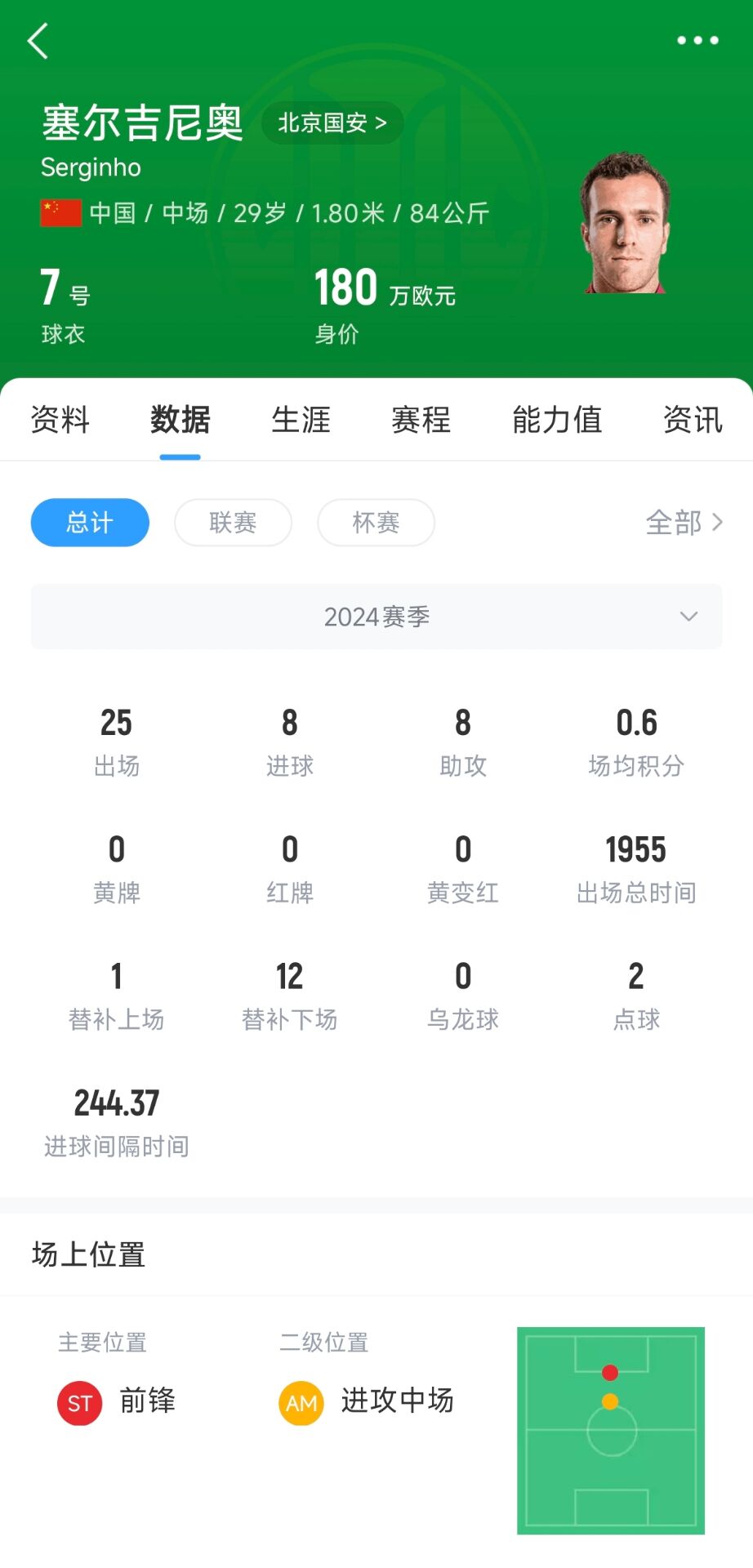  記者：塞鳥(niǎo)應(yīng)該是身份證護(hù)照都搞定了，蹲一個(gè)國(guó)家隊(duì)補(bǔ)招公告