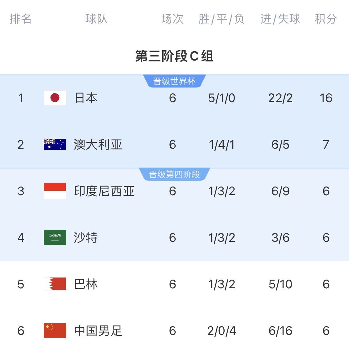  利好！塞鳥具備出場資格，你認(rèn)為國足3月兩場世預(yù)賽能搶下幾分？