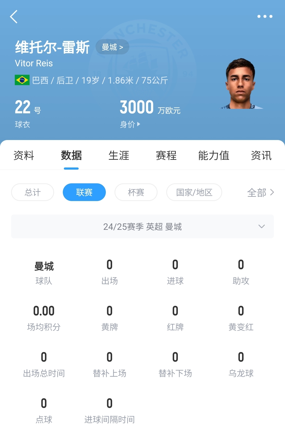  平臺很重要！19歲雷斯仍未英超首秀，身價已暴漲1600萬至3000萬歐