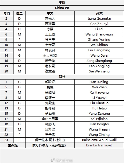  國足首發(fā)較上場(chǎng)變動(dòng)：更改4人，蔣光太、李磊先發(fā)
