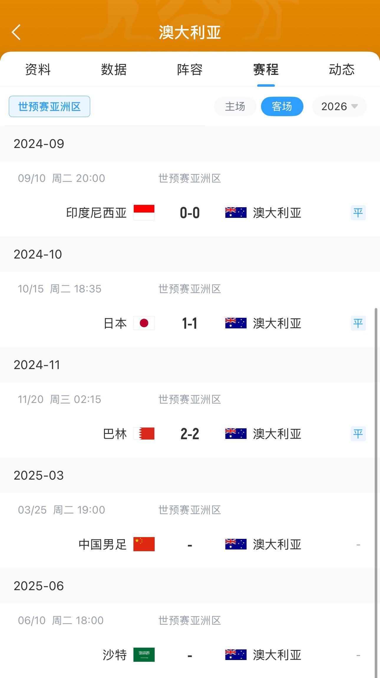  今晚國足有機(jī)會(huì)？澳大利亞18強(qiáng)賽客場三連平未嘗勝績 平印尼&巴林