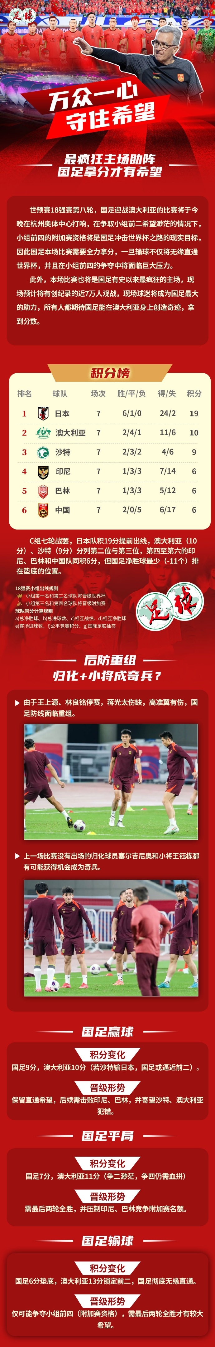  足球報(bào)作圖解讀國(guó)足形勢(shì)：若贏球保留直通希望，若輸球則無緣直通