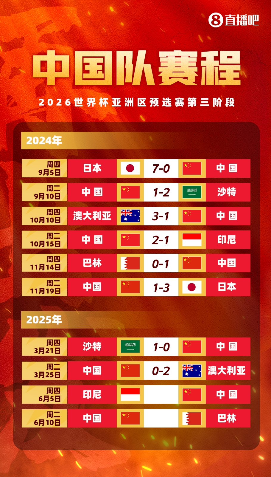  媒體人：國(guó)足客戰(zhàn)印尼已經(jīng)算不上生死戰(zhàn)，頂多屬于挽回顏面的比賽
