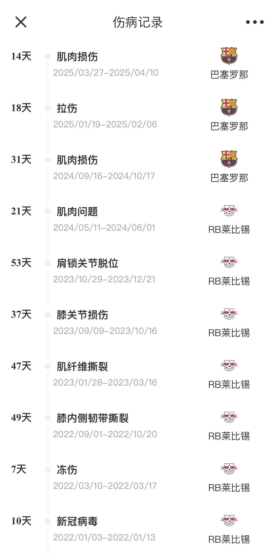  脆脆鯊！奧爾莫或遭內(nèi)收肌損傷，本賽季已傷3次休66天缺席10場