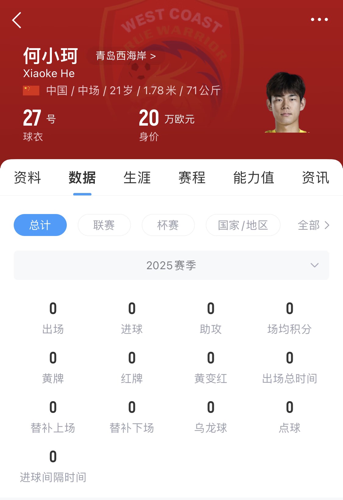  天賦難兌現(xiàn)？21歲何小珂中超前3輪0登場，出身泰山青訓(xùn)＆留洋多地