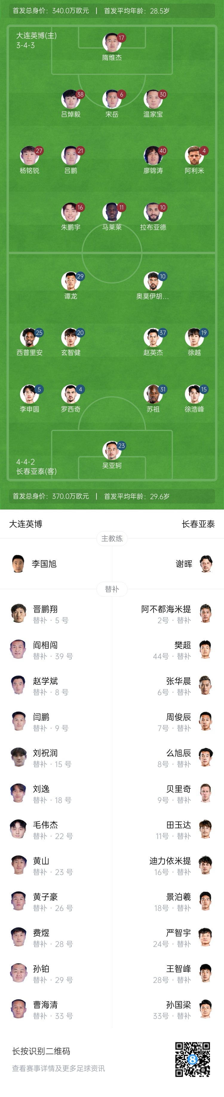  英博vs亞泰首發(fā)：17歲楊銘銳、19歲朱鵬宇先發(fā)，19歲玄智健出戰(zhàn)