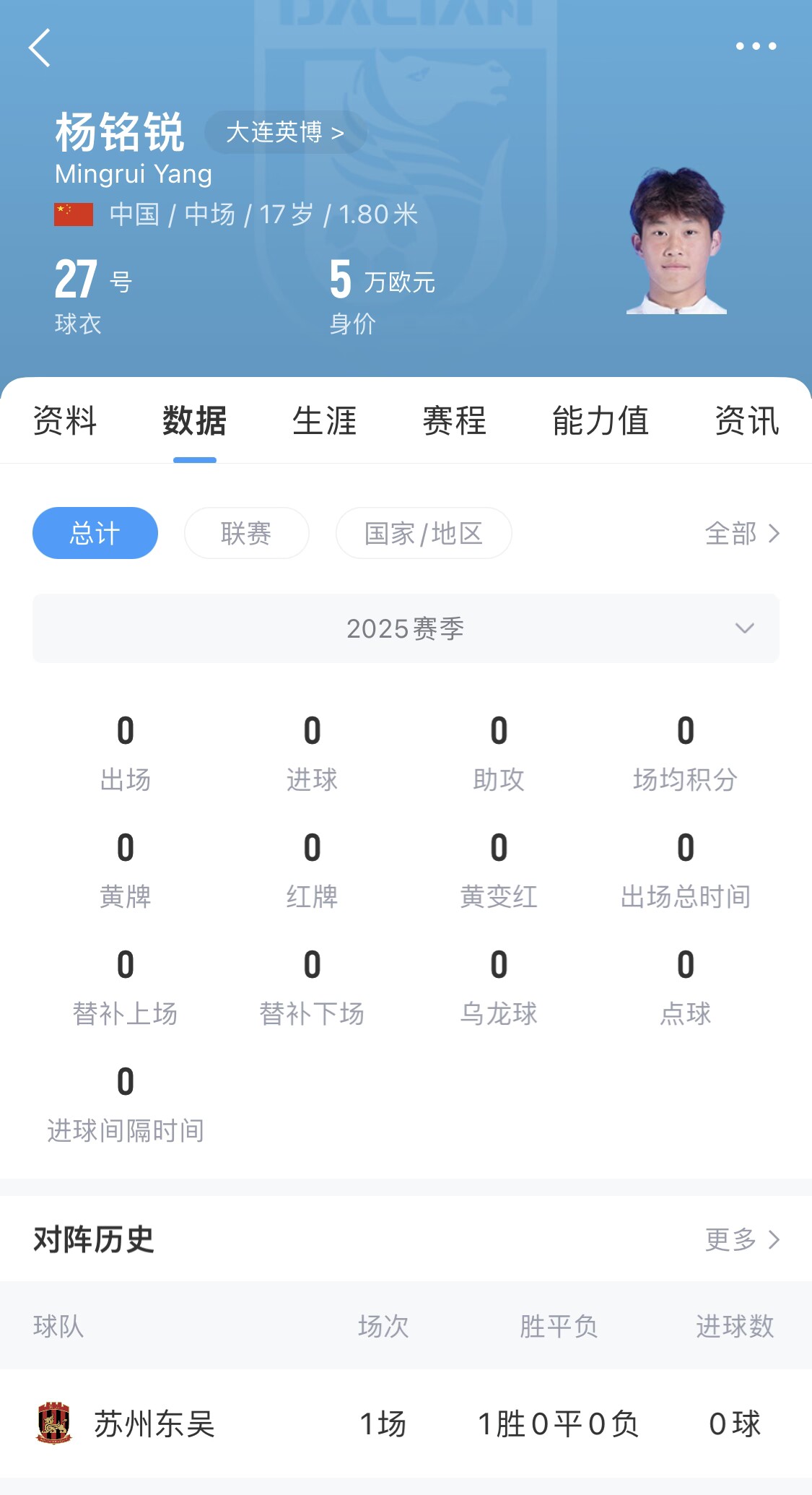  后生可畏！17歲小將楊銘銳迎中超首秀，首發(fā)出戰(zhàn)長(zhǎng)春亞泰