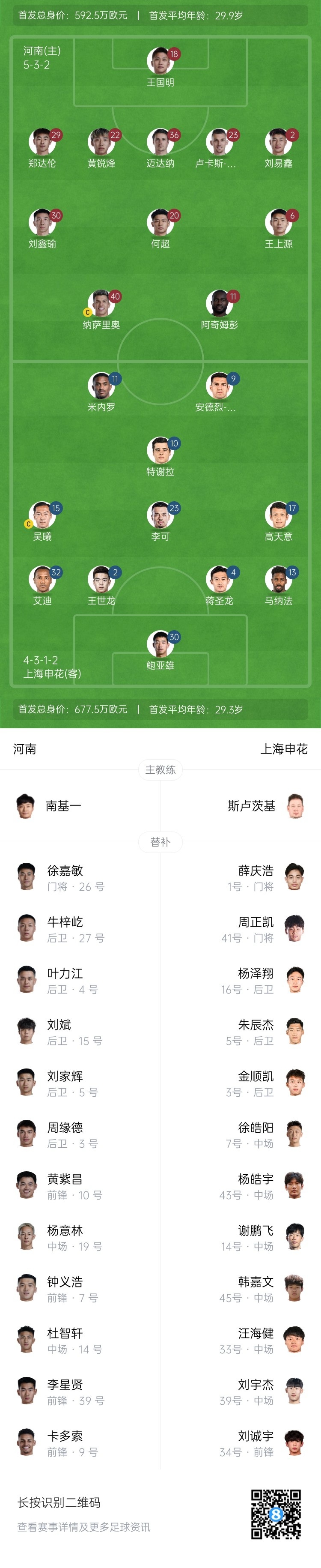  河南vs申花首發(fā)：阿奇姆彭、王上源先發(fā)，蔣圣龍、高天意出戰(zhàn)