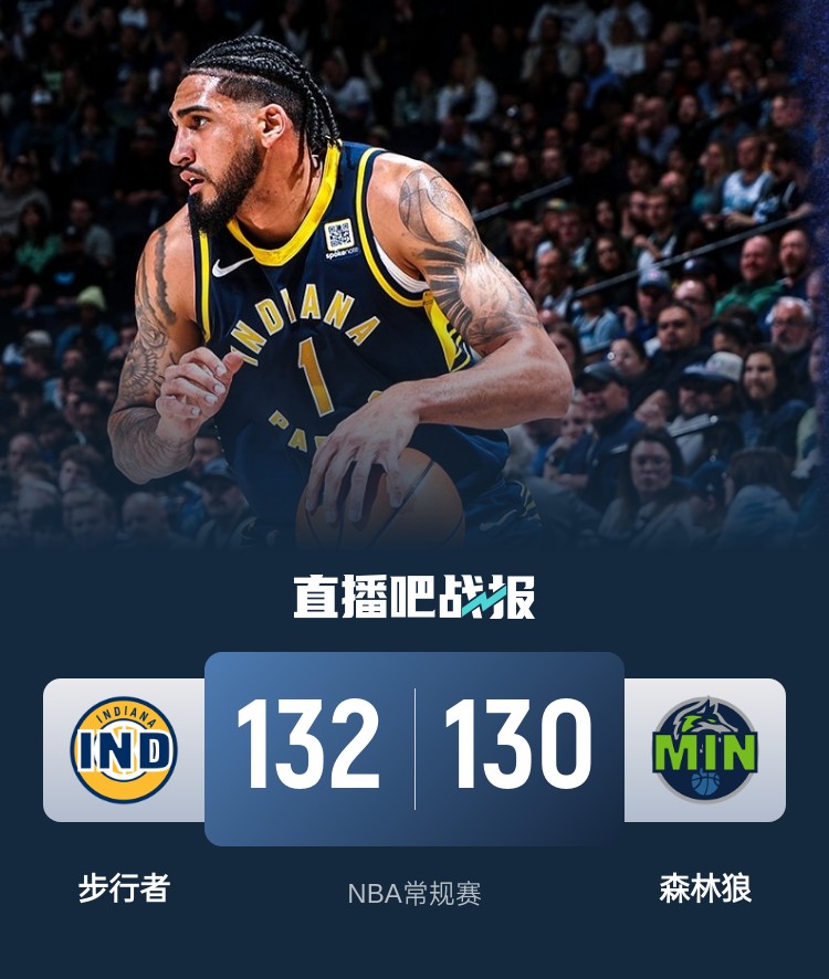  籃球無限可能！威少率殘陣掀翻勇士 森林狼慘遭絕殺 火箭一身冷汗